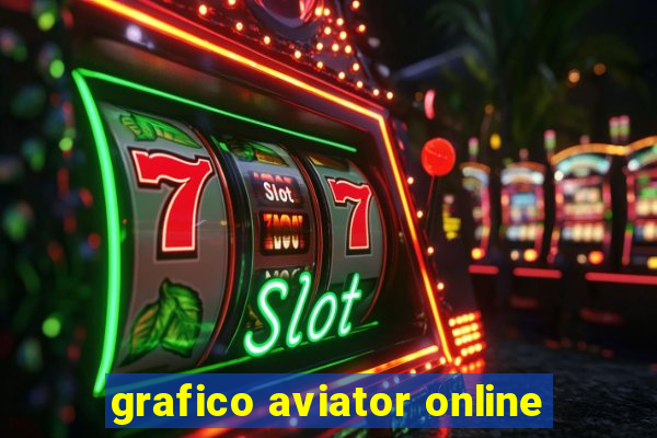 grafico aviator online